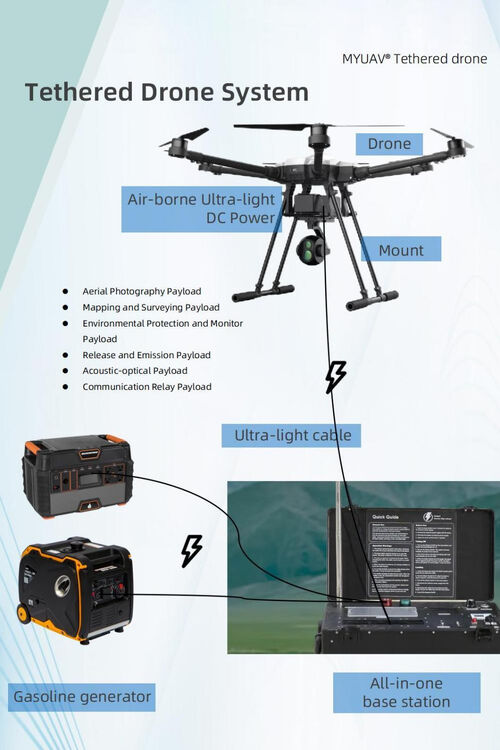 Latest company news about Tethered UAV optical fiber transmission and non-GPS positioning technology create a new era of anti-interference data transmission