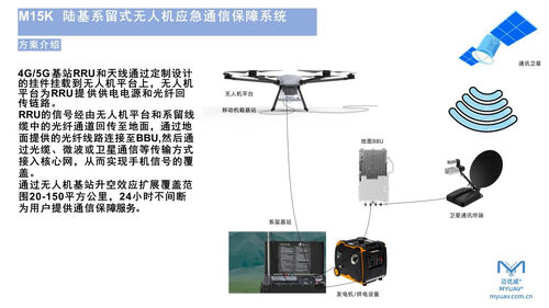 Latest company news about Tethered drones equipped with 4G/5G relay