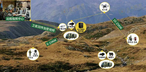 Latest company news about How is the communication relay drone configured?
